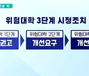 지방대 신입생 충원율 '뚝'..위기 '확산'