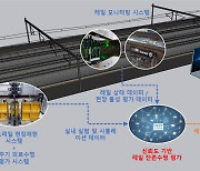 철도연, 장대레일의 안전과 유지보수 과학기술로 검증한다