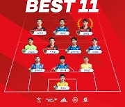 [공식발표] '26분 해트트릭' 임상협, K리그1 17라운드 MVP