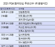 20일 개막 메이저 골프대회 PGA챔피언십 1R 조편성과 출발시간?