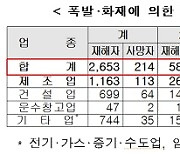 화재 위험 큰 작업 동시 진행되지 않도록 사업자 의무 강화