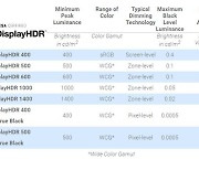 [IT강의실] HDR10, HDR 400 차이는? 뭐가 더 좋을까?
