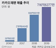 하루 매출 2000원이던 카카오재팬, 8.8조 몸값 되다