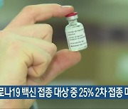 코로나19 백신 접종 대상 중 25% 2차 접종 마쳐