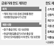 하루 이체한도 30만원..소비자 뿔났다