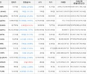 가상화폐 비트코인(-7.87%), 스팀달러(+45.61%)