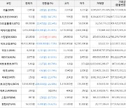 가상화폐 비트코인 -4,008,000원 하락한 49,411,000원에 거래