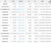 가상화폐 비트코인 -2,074,000원 하락한 51,345,000원에 거래