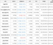 가상화폐 비트코인(-5.23%), 스팀달러(+27.8%)