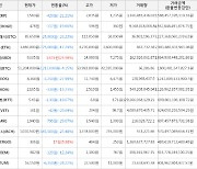 가상화폐 스팀달러 9,335원(+25.98%) 거래중