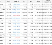 가상화폐 비트코인 -4.56% 하락, 스팀달러 43.99% 상승