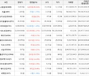 가상화폐 비트코인 625,000원 상승한 51,004,000원에 거래