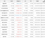 가상화폐 온톨로지가스 466원 상승한 1,180원에 거래