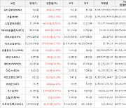 가상화폐 온톨로지가스 1,160원(+62.46%) 거래중