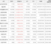 가상화폐 온톨로지가스 상승세.. 전일대비 +54.06%