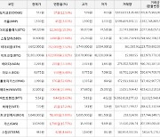 가상화폐 비트코인 1,422,000원 상승한 51,801,000원에 거래