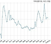 미래생명자원 자기주식 처분 결정