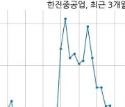 한진중공업 한국남부발전과 1289억원 계약체결