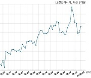 LS전선아시아 119억원 규모 채무보증 결정