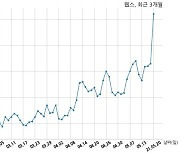 거래소, 웹스에 현저한 시황변동에 대한 조회공시 요구