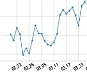 오파스넷 조달청 신기술서비스국과 327억원 계약체결