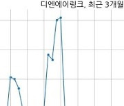 디엔에이링크 거래정지