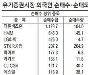 [표] 주요 증시 지표 (5월 20일)