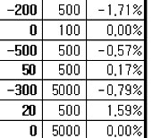 [장외주식] 기업공개(IPO)종목 조정