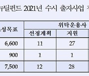 산은·성장금융 '정책형 뉴딜펀드' 수시접수에 28곳 지원