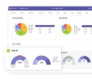 헤븐트리 PPM 솔루션 '클로바인', 출시 8개월 만에 약 3000개 공급