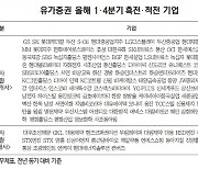 [표]유가증권 2021년 1분기 흑전·적전 기업