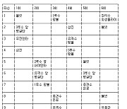 [표] 양현종 뉴욕 양키스전 이닝별 투구