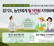 여주 이어 양평도 '농민수당→농민기본소득' 지급 추진