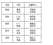 [프로야구] 21일 선발투수