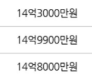 성남 운중동 산운마을13단지 101㎡ 12억2000만원에 거래