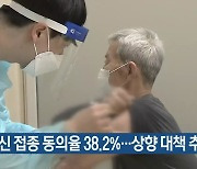 대구 백신 접종 동의율 38.2%..상향 대책 추진