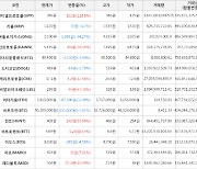 가상화폐 비트코인(-1.97%), 센티넬프로토콜(+128.8%)