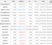 가상화폐 비트코인 -459,000원 하락한 50,861,000원에 거래