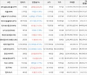 가상화폐 센티넬프로토콜 329원(+163.2%) 거래중