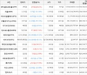 가상화폐 비트코인 -4.51% 하락, 센티넬프로토콜 136.0% 상승