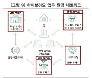 '주거지역으로도 진출'..공유 오피스 시장 변화