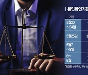 재개된 본인확인기관 지정심사..빅테크들, 이번에 통과할까