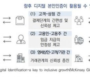 "생체인증에서 블록체인까지"..코로나로 '차세대 인증시장' 뜬다