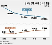 교육부 관리 대상 들어온 '정원 외 전형'..수도권 대학생 늘리기 수단?