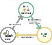 두산중공업, 화학물질 없이 폐배터리서 리튬 추출 기술 개발