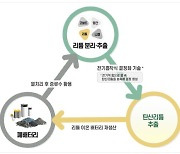 두산중공업, 폐배터리에서 리튬 추출하는 친환경 기술 개발