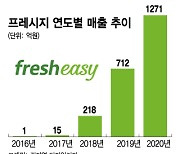 창업 5년만에 매출 1000억 넘긴 식품스타트업