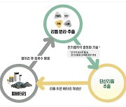 두산중공업, 폐배터리서 리튬 추출 친환경 기술 개발