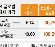 '금가루' 된 밀가루.. 라면값도 오른다