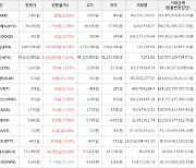 가상화폐 스텔라루멘 68원 상승한 514원에 거래